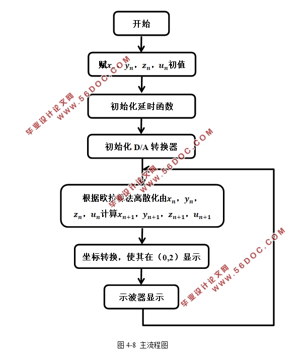 STM32ƬĳLiu·(·ԭͼ)