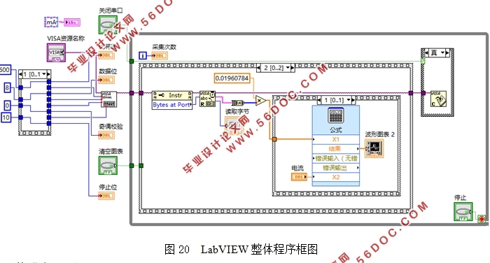 ���ڵ�Ƭ����LabVIEW����̽�뷨�ⱡĤ�������