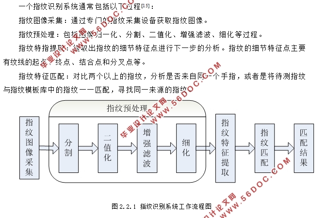 基于MATLAB的指纹图像识别算法研究
