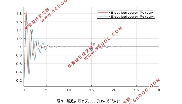 MATLABͬPSSϵͳ