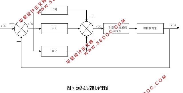 同步发电机非线性奇异系统模型的励磁逆控制方法
