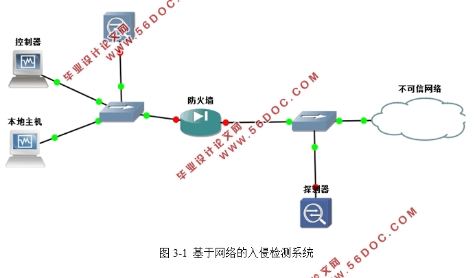 Cisco豸ּϵͳӦ