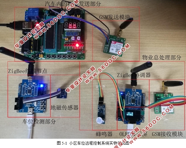 ����GSM��ZigBee������С����λԶ�̿���ϵͳ���