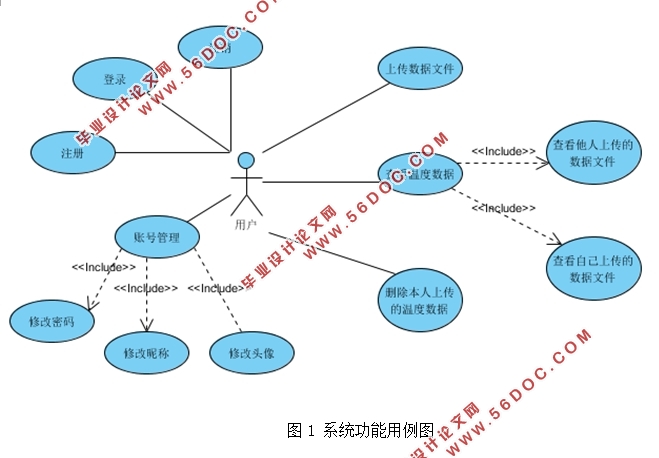 ZigBee߲ϵͳλ(JAVA,MongoDB,SpringMVC)