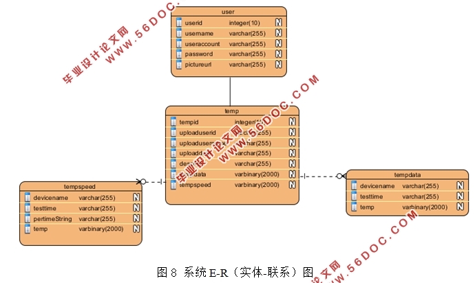 ZigBee߲ϵͳλ(JAVA,MongoDB,SpringMVC)