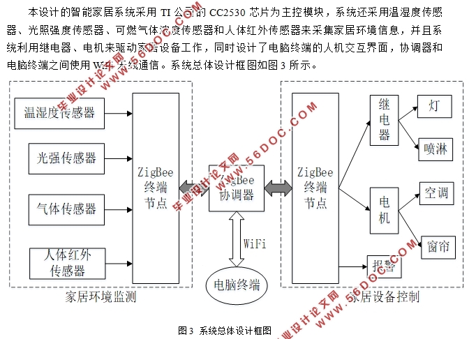����ZigBee���������ܼҾ�ϵͳ�о������