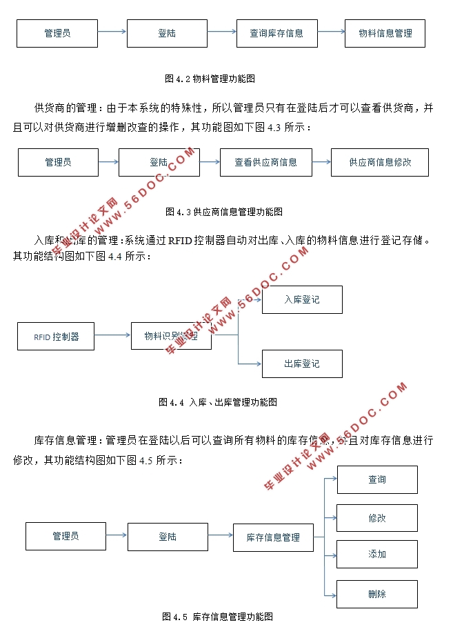 RFIDϹϢϵͳ뿪(Eclipse,MySQL)