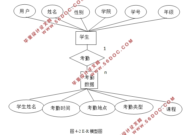 RFIDĿʽʵ鿼ڹϵͳ(MyEclipse,MySQL)