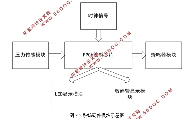基于FPGA的交通灯系统设计(附程序清单)