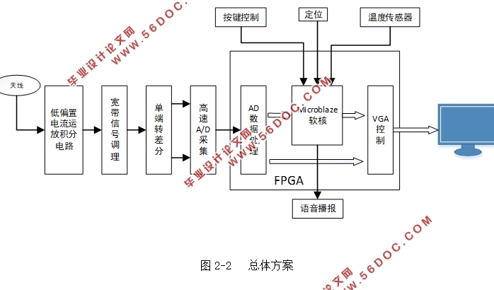 FPGAVGA糡λϵͳ