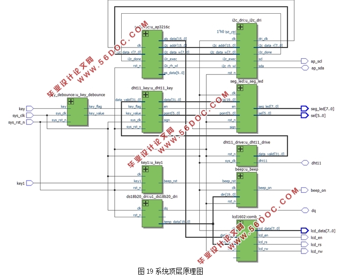 基于FPGA的数据采集系统设计