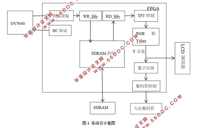 FPGAʶϵͳ