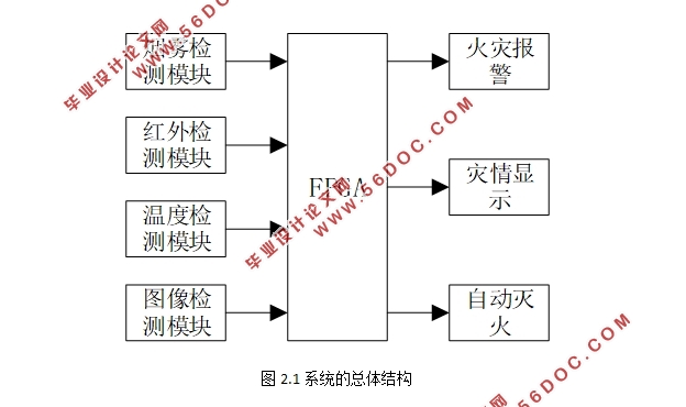 FPGAĲּֿ뱨ϵͳ