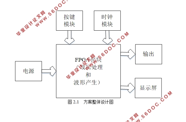 ����FPGA��PWM�źŷ��������