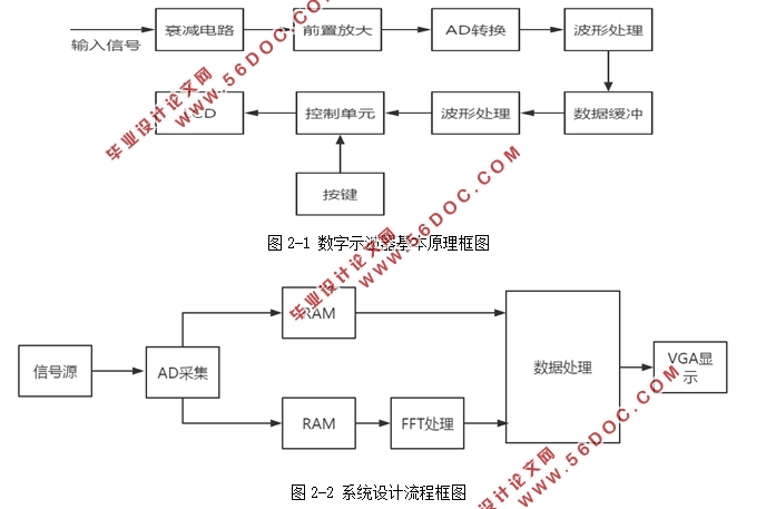����FPGA�ļ�������ʾ�������