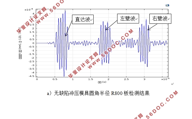 汽车冲压模具缺陷超声无损检测工艺设计(含CAD图)