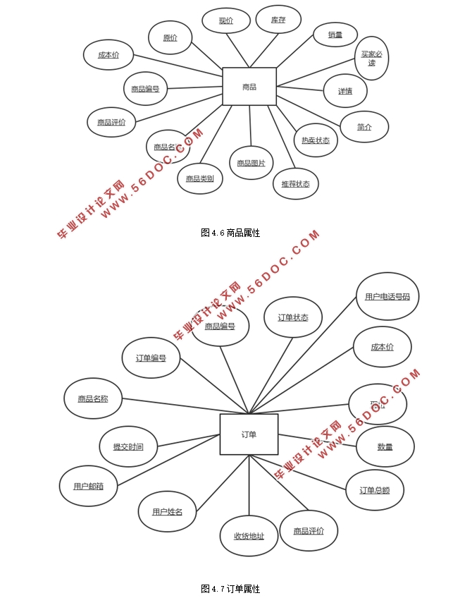 վʵ(ASP.NET,SQL)