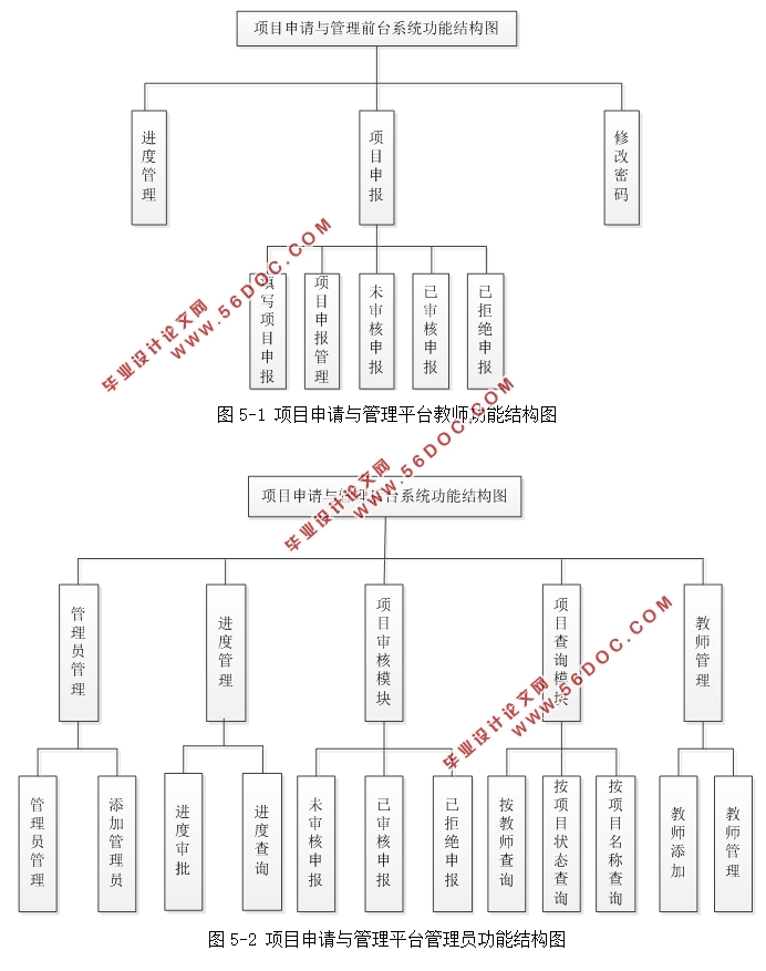 Ŀƽ̨ʵ(PHP5,MySQL)