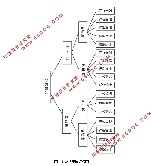 Struts2ܵѧϰվĽ(web˺ƶ)(bootstrap,MySQL)