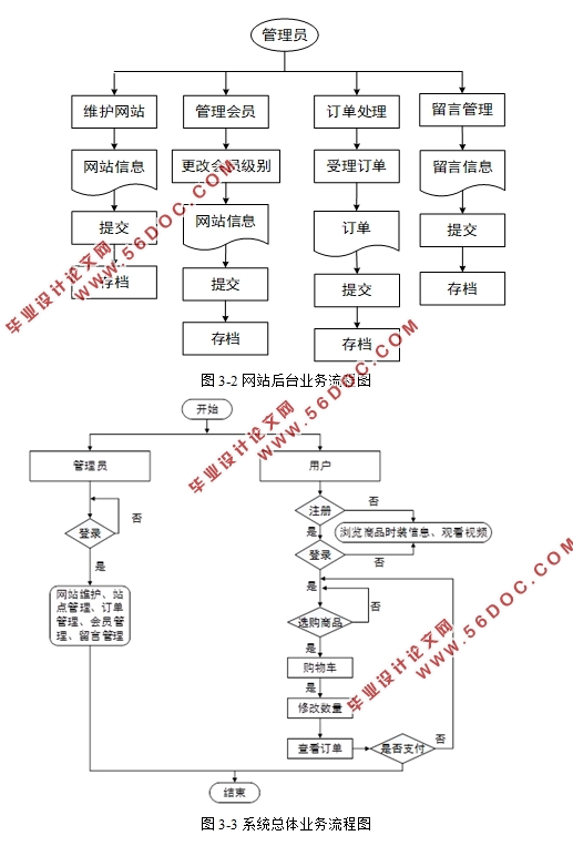 ASP.NETʱװװվʵ(ACCESS)