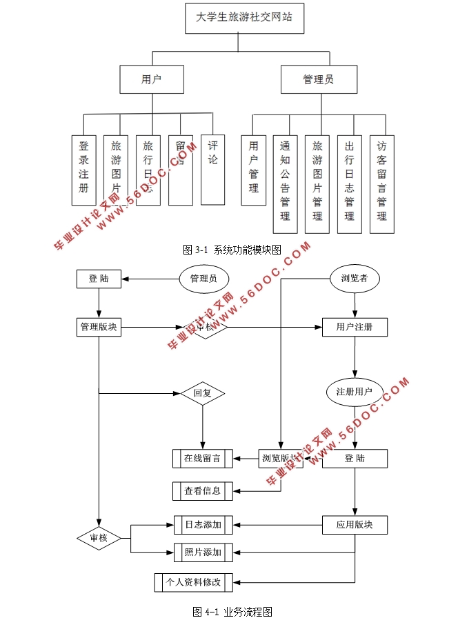 ѧ罻վʵ(ASP.NET,SQL)