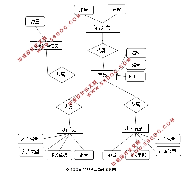 ϵͳʵ(ASP.NET,SQLServer)