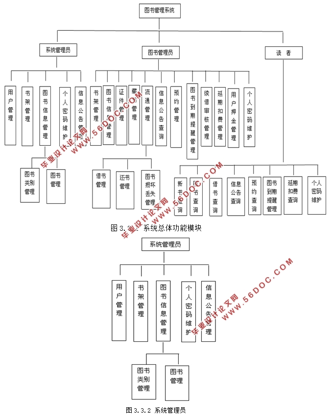 SSH2ͼϵͳ(structs2,hibernate,spring,MySQL)