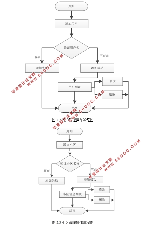 Сҵϵͳʵ(ASP.NET,SQL)