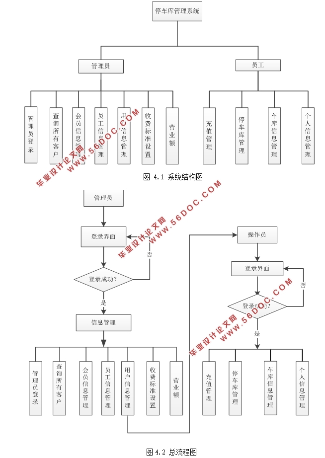 SSHͣϵͳ(MyEclipse,MySQL)