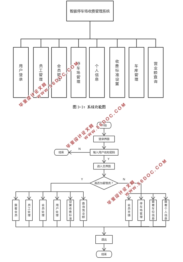 ͣϵͳʵ(HibernateStruts,MySQL)