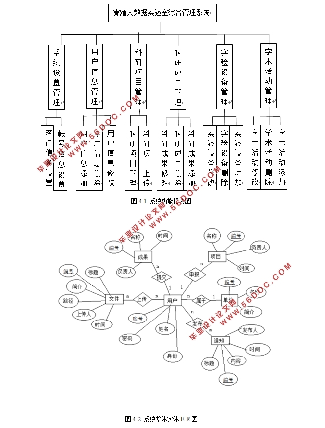 ʵ()ۺϹϵͳ뿪(Javaweb,MySQL)