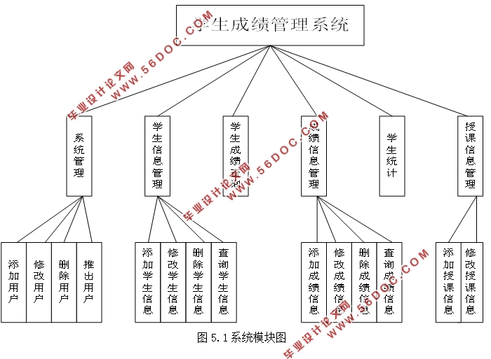 学生成绩管理信息系统设计与开发(ASP.NET,SQL)