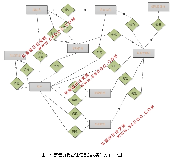 ļϢϵͳ(ASP.NET,SQL)