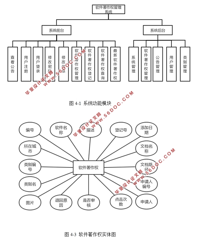 Ȩϵͳʵ(ASP.NET,SQL)