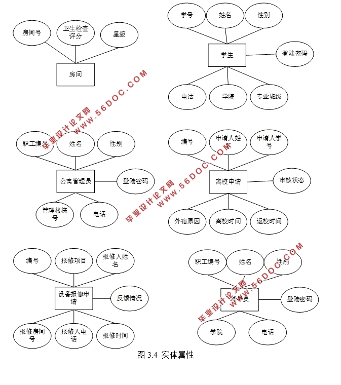 ѧѧԢϵͳʵ(SSM,MySQL)