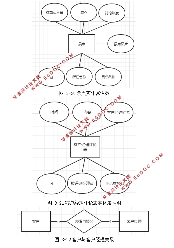 ���οͻ���ϵ(CRM)������Ϣϵͳ����(Eclipse,MySQL)