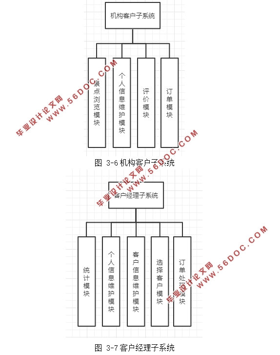 旅游客户关系(CRM)管理信息系统开发(Eclipse,MySQL)