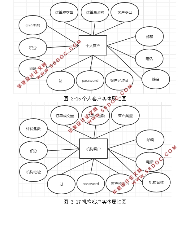 旅游客户关系(CRM)管理信息系统开发(Eclipse,MySQL)