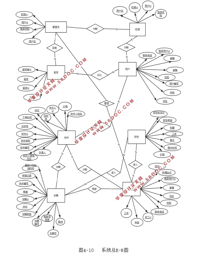 �����ҵ������Ϣ����ϵͳ�������ʵ��(MyEclipse,MySQL)