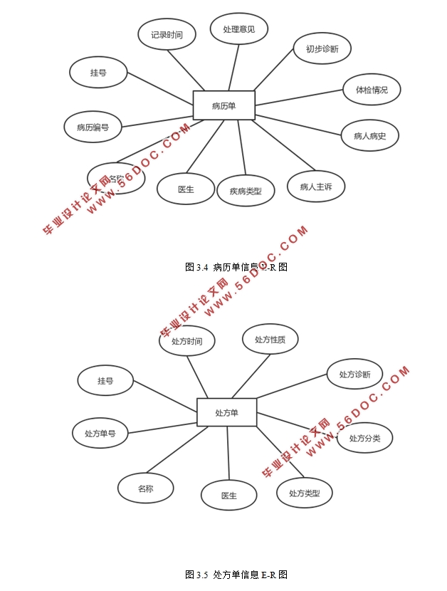 ҽԺ����ϵͳ�������ʵ��(SSM���,Eclipse,MySQL)