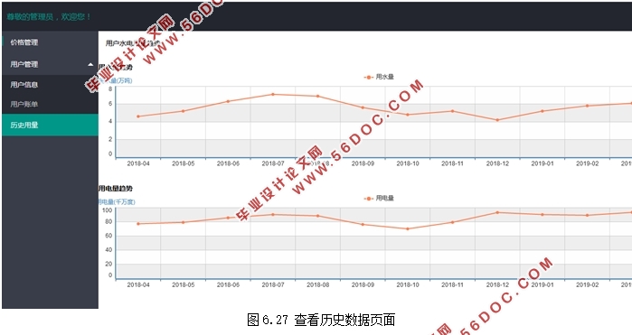 水电在线缴费管理系统的设计与实现(SSM框架,Eclipse,MySQL)