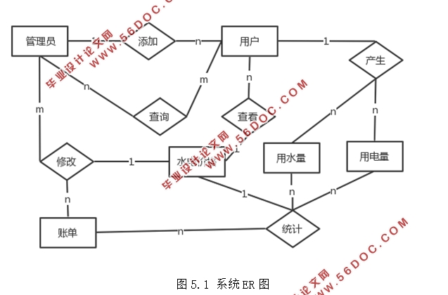 ˮ�����߽ɷѹ���ϵͳ�������ʵ��(SSM���,Eclipse,MySQL)