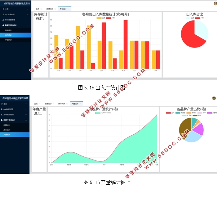 虚拟智能仓储—数据采集与综合管理子系统设计(SSM框架,MySQL)