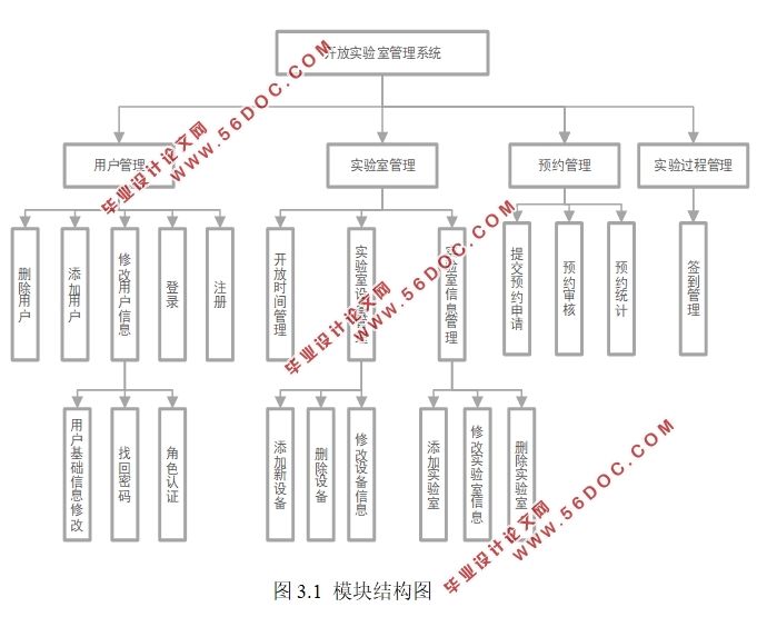 ʵҹϵͳ뿪(SSM,MySQL)