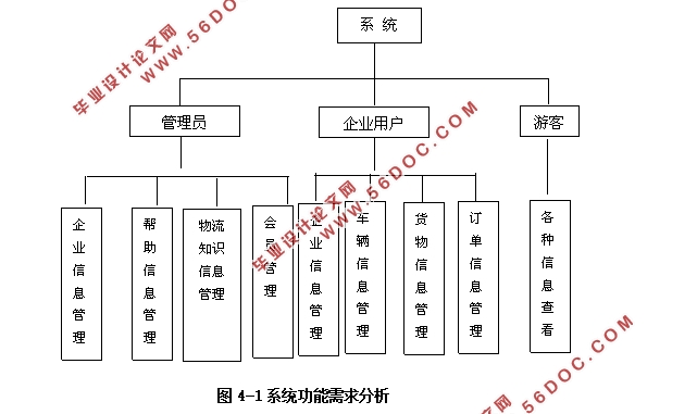������ҵ���˹���ϵͳ�����(SSH,MySQL)