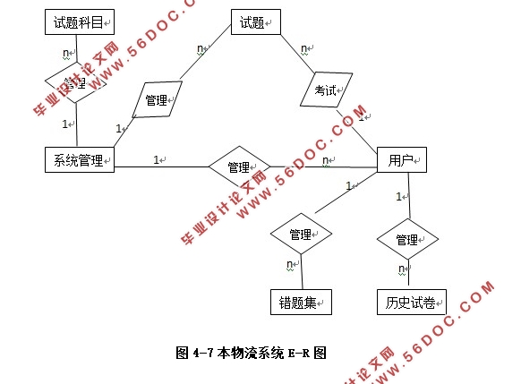������ҵ���˹���ϵͳ�����(SSH,MySQL)
