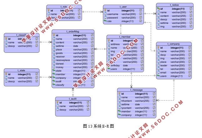 SSHƽ̨(MyEclipse,MySQL)