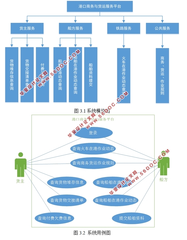 ڰ׿Androidƽ̨ĸۿ˷ƽ̨(MySQL)