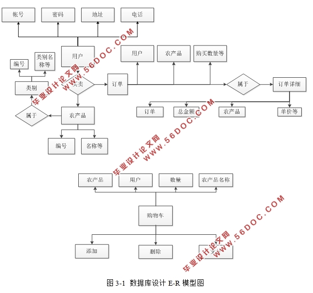 ASP.NETǻũׯ(SQLserver)