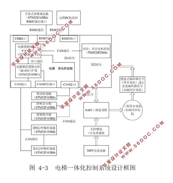 基于CANBUS总线的电梯串行通讯系统的设计(含CAD电路原理图)